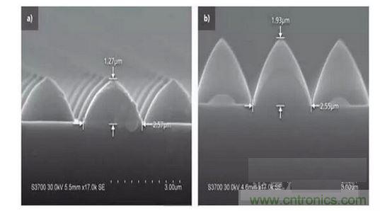 圖案化藍寶石基板結(jié)構(gòu)可以發(fā)生變化。例如，1.3微米高，2.5微米寬的晶片（a）到1.9微米高，2.6微米寬的晶片(b)
