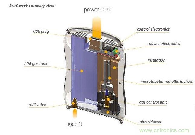 Kraftwerk燃料電池移動(dòng)電源剖面圖