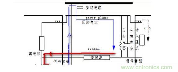 電源地緊耦合