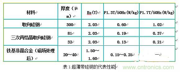 你真正了解電磁元件嗎？讓軟磁材料“拿主意”