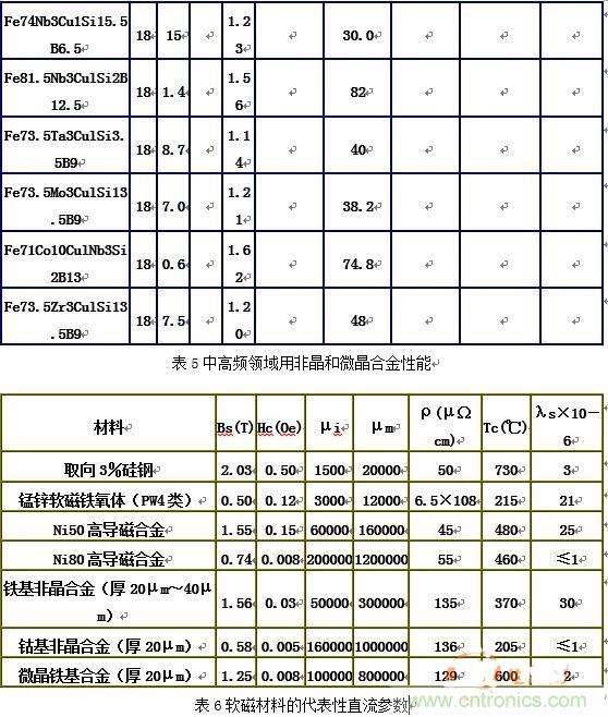 你真正了解電磁元件嗎？讓軟磁材料“拿主意”