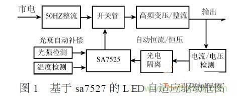 補充LED電源缺陷，完美克服常規(guī)問題