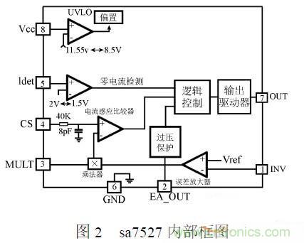 補充LED電源缺陷，完美克服常規(guī)問題