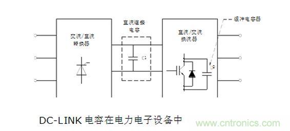 能量支撐