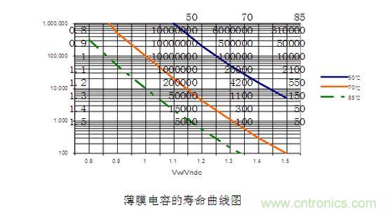 2、壽命對比