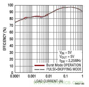 17V輸入、雙路1A輸出的同步降壓型穩(wěn)壓器