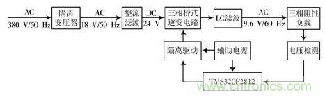 詳述變頻電源的整流、驅(qū)動、逆變、濾波模塊