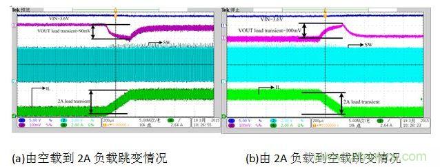 放電狀態(tài)負(fù)載跳變時對輸出電壓的影響。