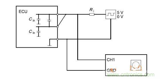 Cbusin和Cin測試原理（ECU輸出線從上往下為CANH、CANL、GND）