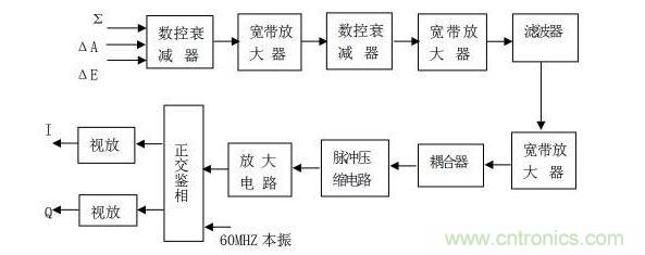 中頻接收機(jī)反射通道組成原理框