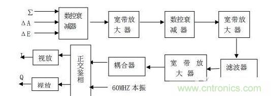 中頻接收機(jī)應(yīng)答通道組成原理框