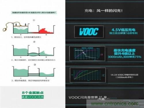 盤點7大快速充電技術(shù)，哪個能10分鐘充滿50%?