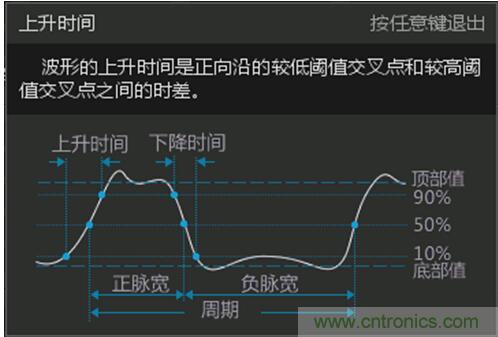 示波器帶寬是如何影響上升時(shí)間測(cè)量的