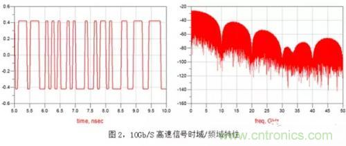 高頻高速板材怎么選擇