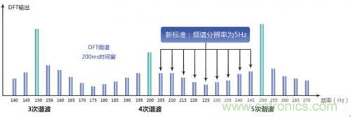 照明燈具的測試痛點(diǎn)，看周立功怎么解決！