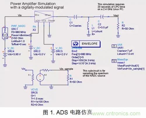 求解PCB電磁場(chǎng)的方法及仿真軟件