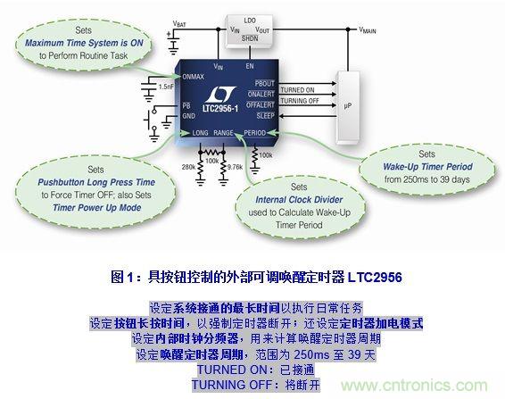 無代碼調(diào)節(jié)電子喚醒定時器的設(shè)計實例