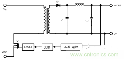 開關電源的噪聲怎么產(chǎn)生的？如何抑制？