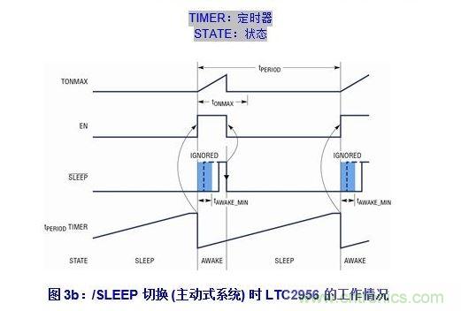 了解LTC2956