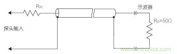 傳輸線探頭大幅降低輸入電容，但它也降低了輸入電阻，從而降低了整體阻抗
