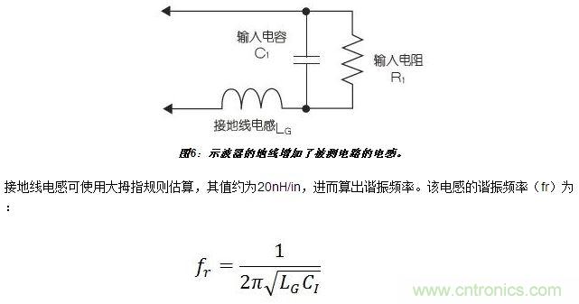 比較無源探頭(PP008)和有源探頭(ZS4000)的電容性負載的影響