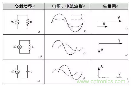 有功功率和無功功率是真實(shí)存在的嗎？