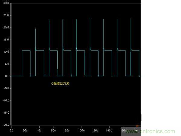 詳解buck電路中輸入、輸出電壓、占空比三者之間的關(guān)系