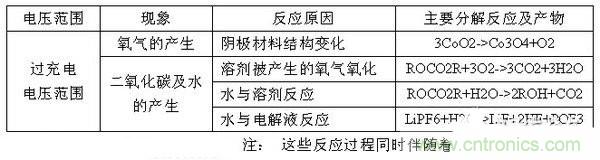 聚合物電池爆炸需要什么條件？怎么保護(hù)電芯？