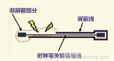 高速信號(hào)走線規(guī)則九大件！輕松搞定PCB設(shè)計(jì)的EMI