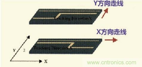 高速信號(hào)走線規(guī)則九大件！輕松搞定PCB設(shè)計(jì)的EMI