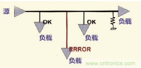 高速信號(hào)走線規(guī)則九大件！輕松搞定PCB設(shè)計(jì)的EMI