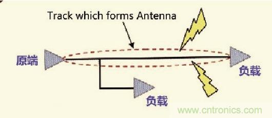 高速信號(hào)走線規(guī)則九大件！輕松搞定PCB設(shè)計(jì)的EMI