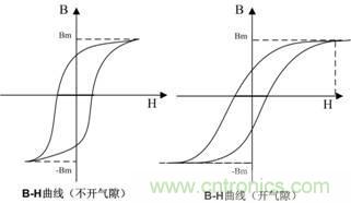 開關(guān)電源的電感該如何選擇？