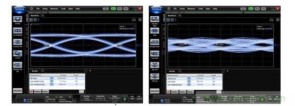 25Gbps時的數(shù)據(jù)眼圖（左：使用背面鉆孔時，數(shù)據(jù)眼是打開的；右：無背面鉆孔時，數(shù)據(jù)眼是關(guān)閉的。）