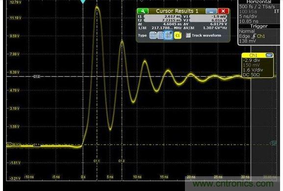 圖4 捕獲的上升時間顯示為217MHz，其顯示最快邊緣速度為1.5納秒，但事實上，是在帶寬限制下測量。