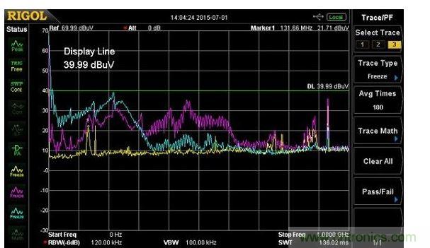 用Fischer F-33-1電流探頭測量的電源輸入纜線中的傳導(dǎo)輻射(紫線)，以及10奧姆負(fù)載電阻(藍(lán)線)，黃線是環(huán)境噪聲測量。輻射所有的出現(xiàn)都在600MHz，須注意共鳴約在220MHz。