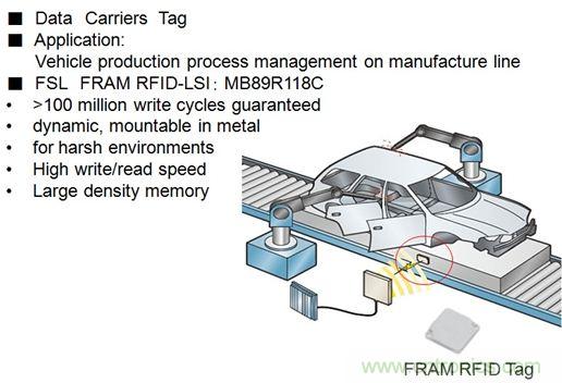 除了讀寫快之外，F(xiàn)RAM RFID取代EEPROM的最大亮點是啥？