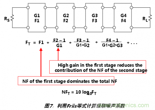 經(jīng)常被誤解的ADC噪聲系數(shù)大起底