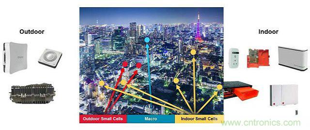 小蜂窩基站逆襲4G/LTE網(wǎng)絡(luò)？成功的關(guān)鍵在哪？