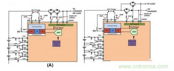 SEQ Figure * ARABIC 2：不同連接的截止FET原理圖：（a）負載與充電器之間的單一連接，（b）允許同時充電和放電的二端子連接。