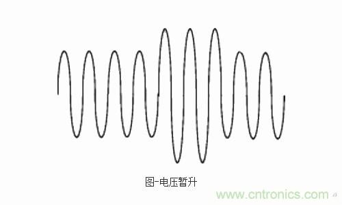 設(shè)備故障的原因終于找到了！電壓暫升“跑不了”