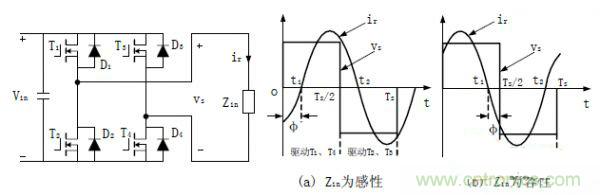 諧振型DC-DC變換器實現(xiàn)ZVS、ZCS 條件，要達到什么條件？