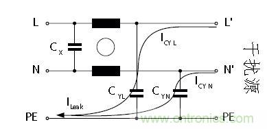 怎么權(quán)衡最小漏電流與最佳衰減效果？簡(jiǎn)析漏電流