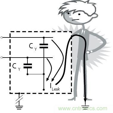 怎么權(quán)衡最小漏電流與最佳衰減效果？簡(jiǎn)析漏電流