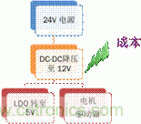 安森美自動控制的汽車空調(diào)，讓你清涼一夏！