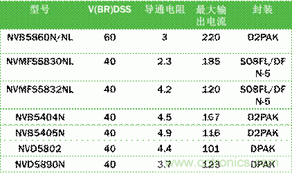 安森美自動控制的汽車空調(diào)，讓你清涼一夏！