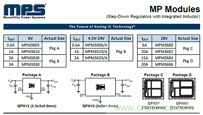 電源模塊+MPS芯片=分分鐘解決系統(tǒng)電源！