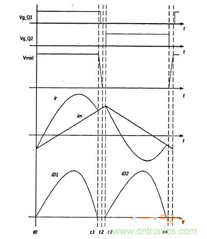 福利到！簡(jiǎn)析半橋諧振DC-DC變換器得三種運(yùn)行模式