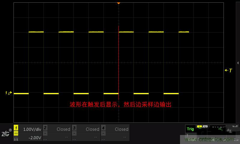 示波器的各種不同的視圖模式到底代表啥意思？