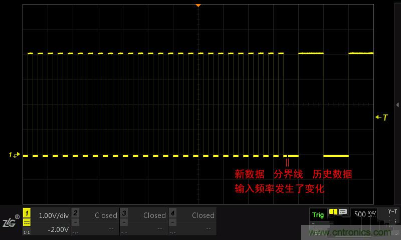 示波器的各種不同的視圖模式到底代表啥意思？